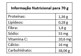 tabela nutricional Mandioca