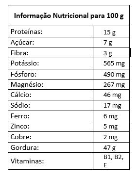 tabela nutricional caju natural