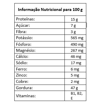 tabela nutricional caju piri-piri