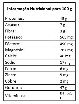 tabela nutricional caju sal