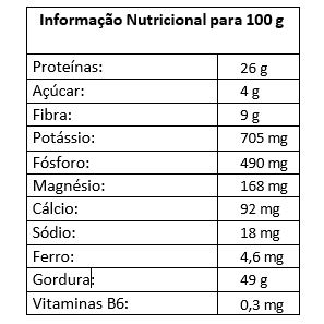 tabela nutricional ginguba gindungo