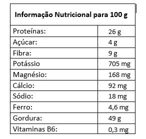 tabela nutricional ginguba sal
